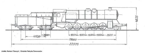 Parowozy serii Ty2 – 80 lat kolejowej historii Europy